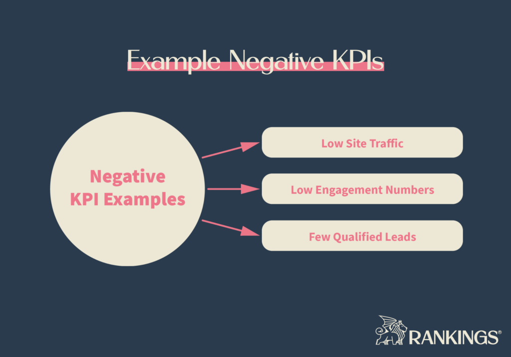 Graphic: Example of negative KPIs