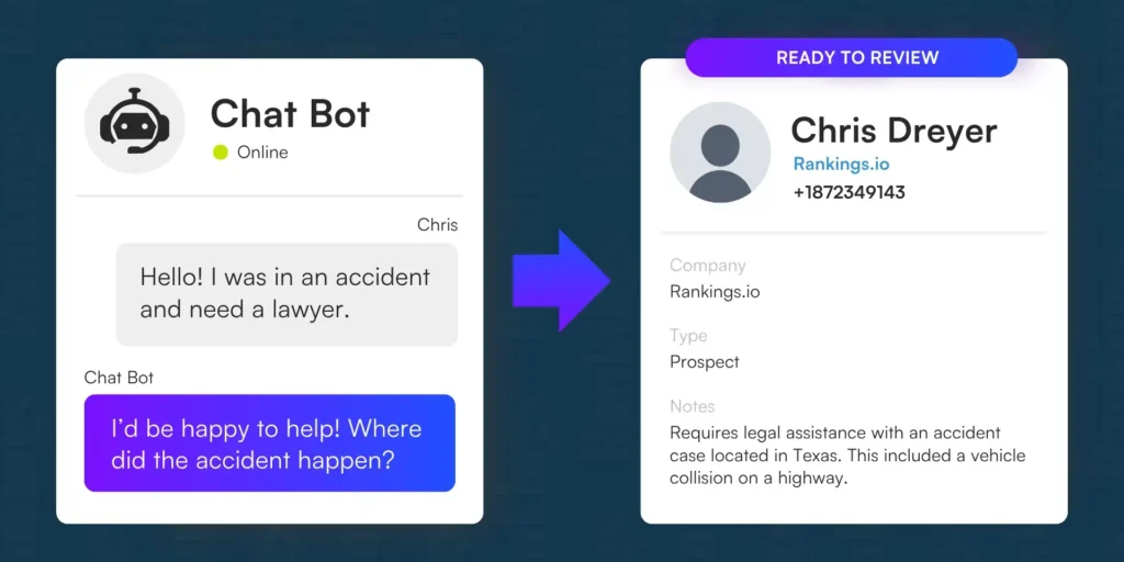 Smarter Lead Qualification by a chatbot for lawyers