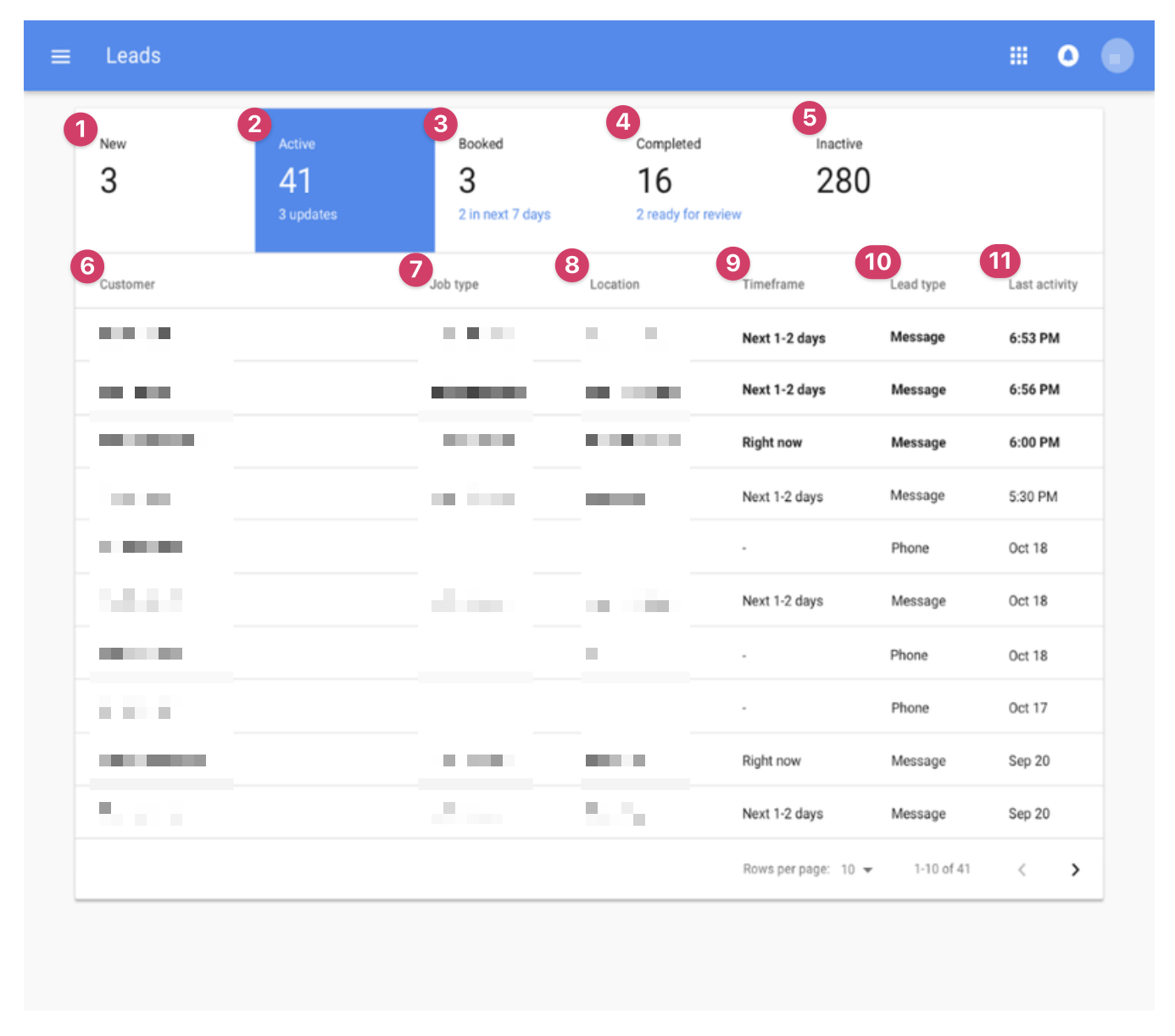 local service ads leads