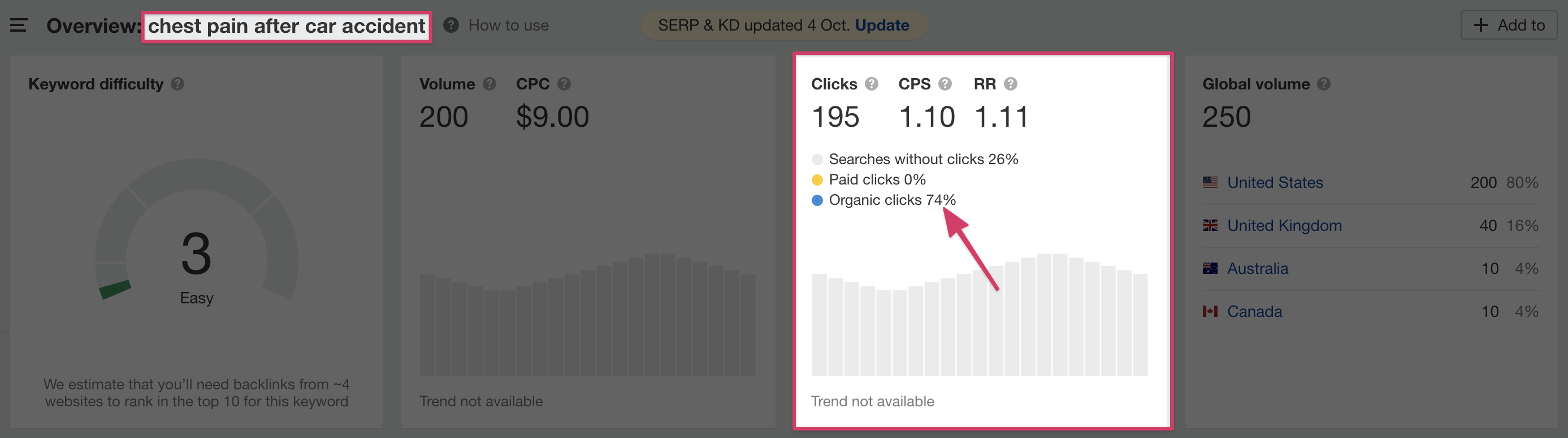 local service ads metrics high ctr