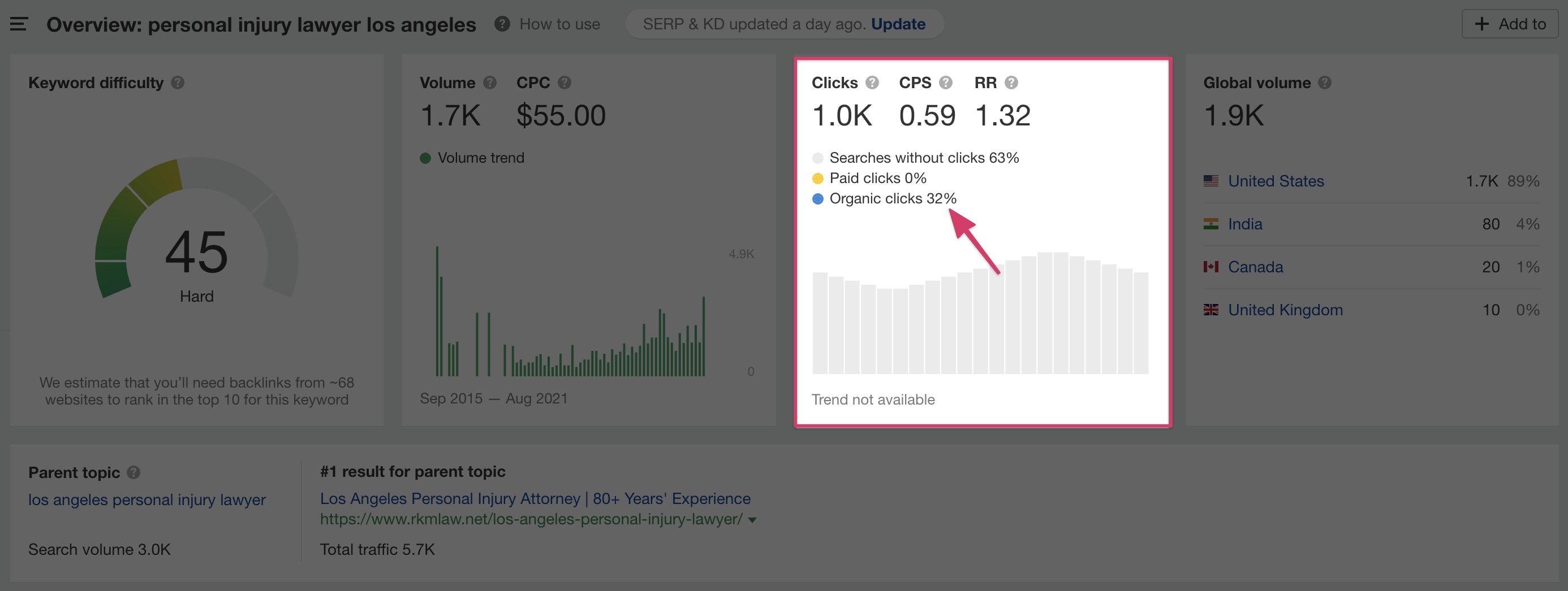local service ads metrics low ctr