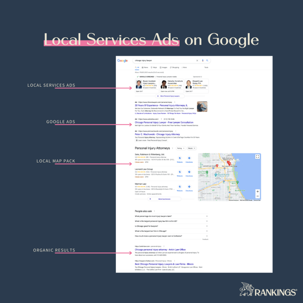 LSAs on Google