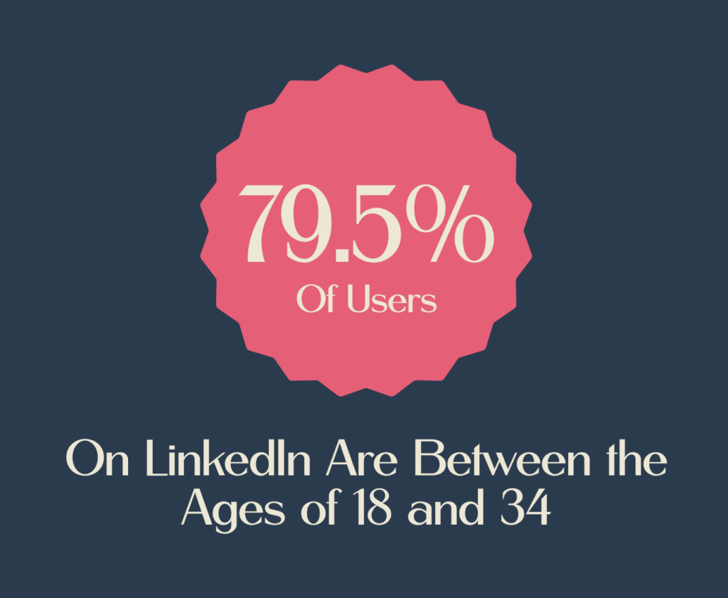 LinkedIn Marketing for Lawyers - 79.5% of LinkedIn users are between 18 and 34