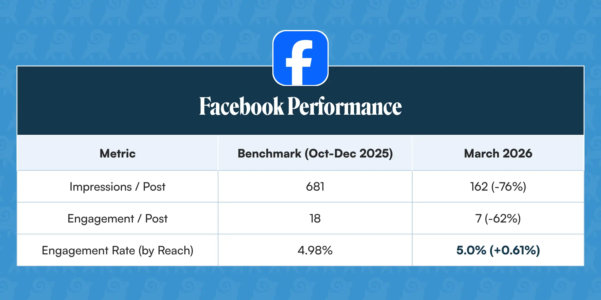 facebook benchmarking performan from a pi law firm