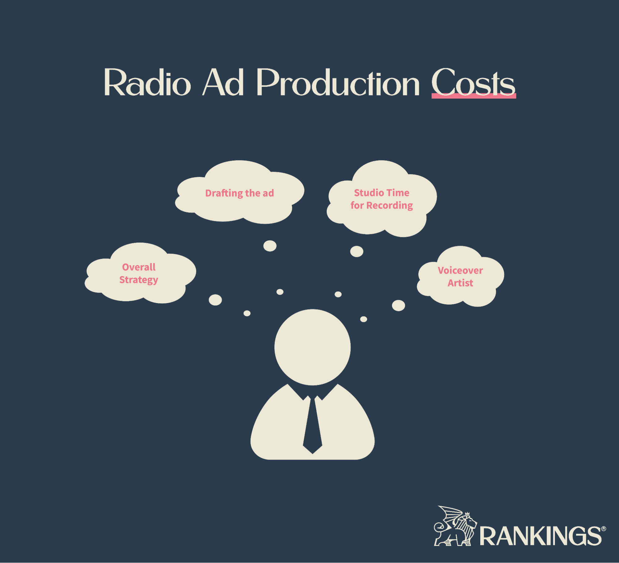 Infographic showing the steps involved in radio advertising for lawyers