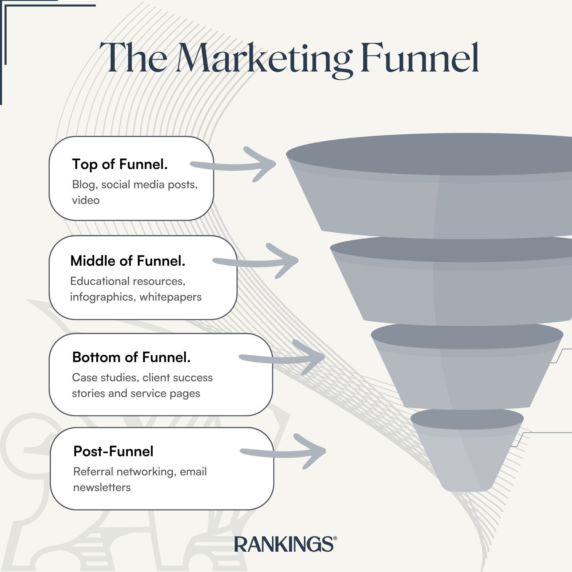 Overview of the law firm marketing funnel
