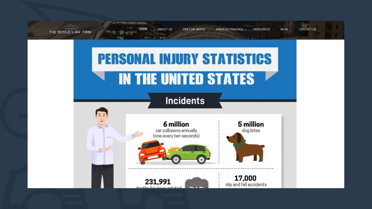 example of infographic